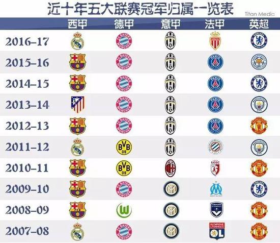 1轮比赛中